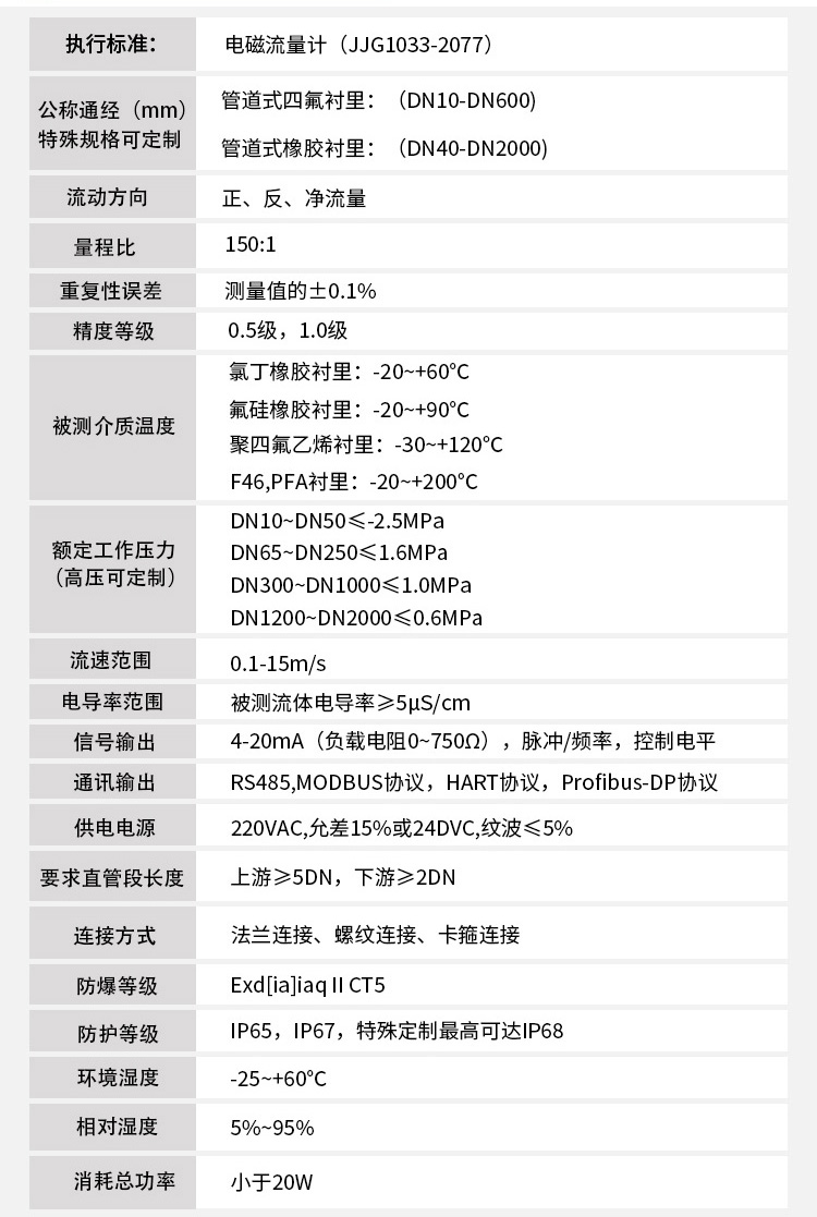 鹽酸流量計技術參數(shù)對照表
