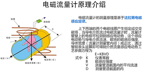 水計(jì)量表工作原理圖
