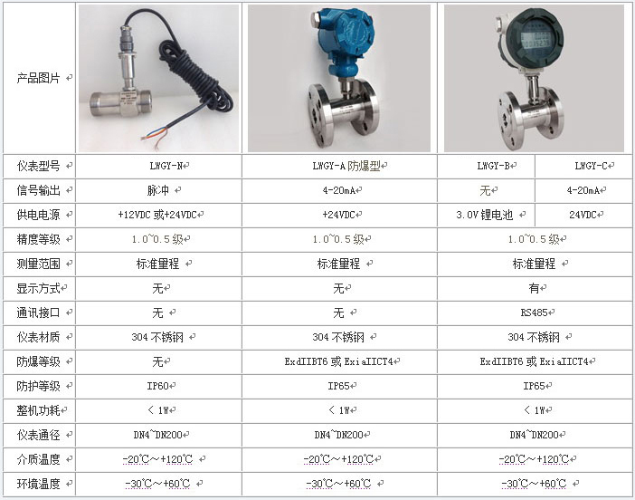 稀油流量計技術(shù)參數(shù)對照表