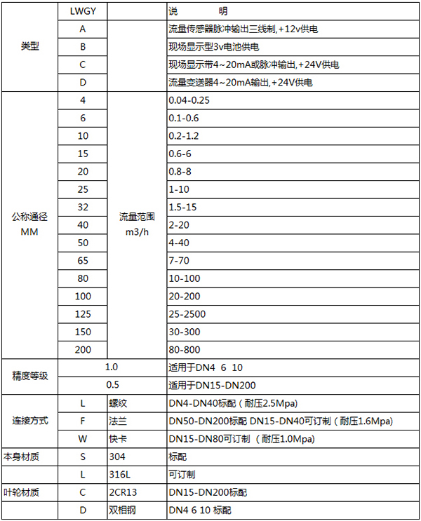 稀油流量計規(guī)格選型表