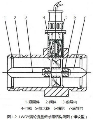 棕櫚油流量計螺紋型傳感器結(jié)構(gòu)簡圖