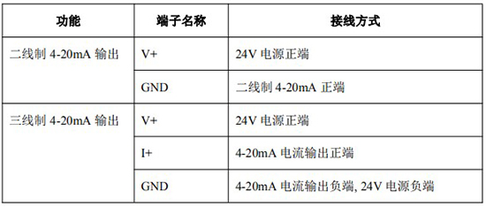 瀝青流量計(jì)4-20mA接線對照表