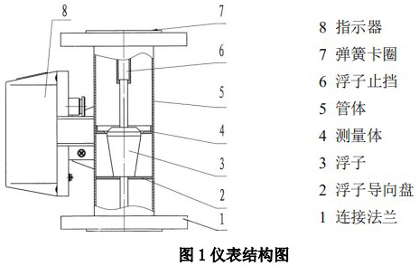 液氨金屬浮子流量計結(jié)構(gòu)圖