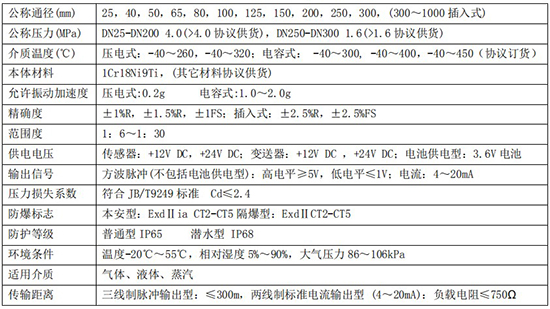 液體渦街流量計(jì)技術(shù)參數(shù)對照表