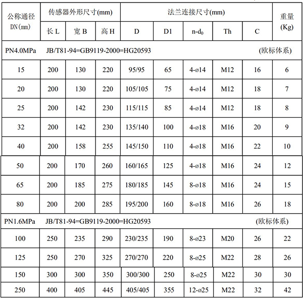液體硫磺流量計(jì)尺寸對照表一