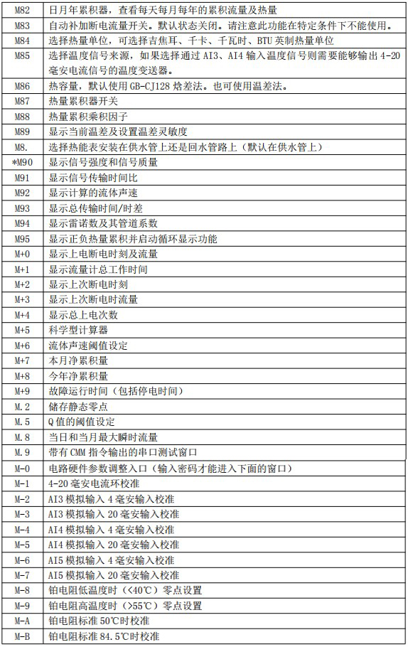 油漆流量計(jì)菜單對(duì)照表四