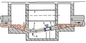 灌溉水流量計(jì)井內(nèi)安裝方式圖