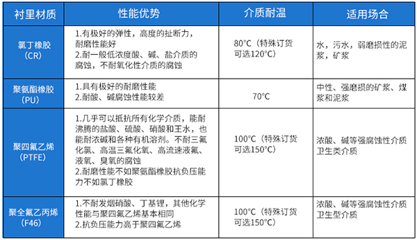 循環(huán)水計(jì)量表襯里材料對(duì)照表