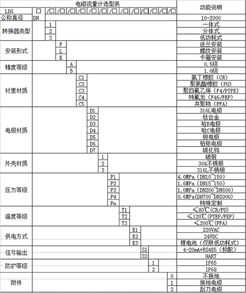 模具水流量計規(guī)格型號選型表